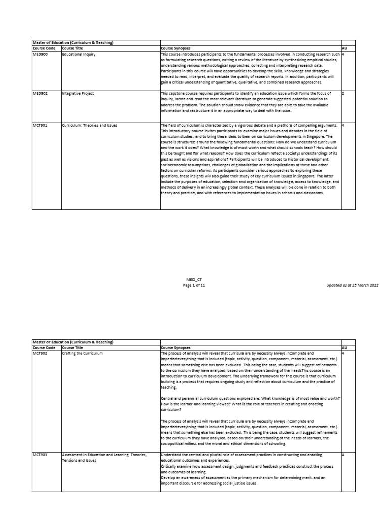 med ct course descriptors PDF Curriculum Constructivism