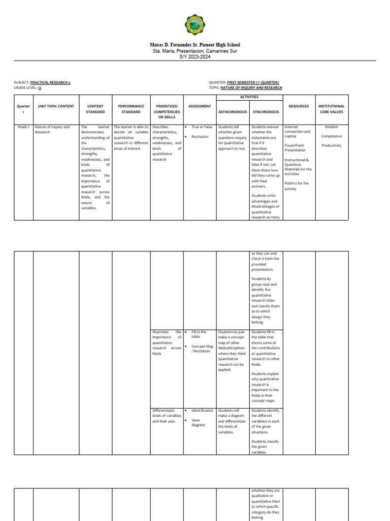 Practical Research 2 Curriculum Map | PDF | Learning | Cognition