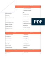 University-of-Sahiwal-course-Outline