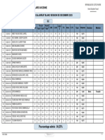 Resultat Baccalaureat Blanc Session de Decembre 2023 G2: Centre: Groupe Scolaire Avicenne