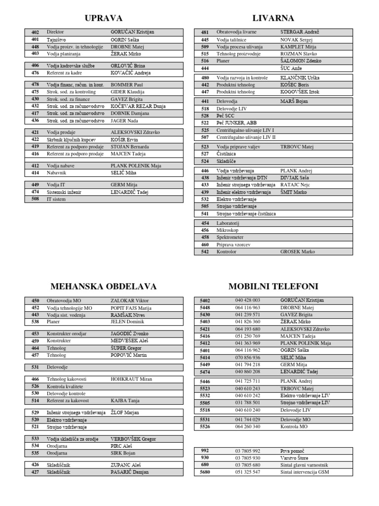 Telefonski Imenik 2023 | PDF