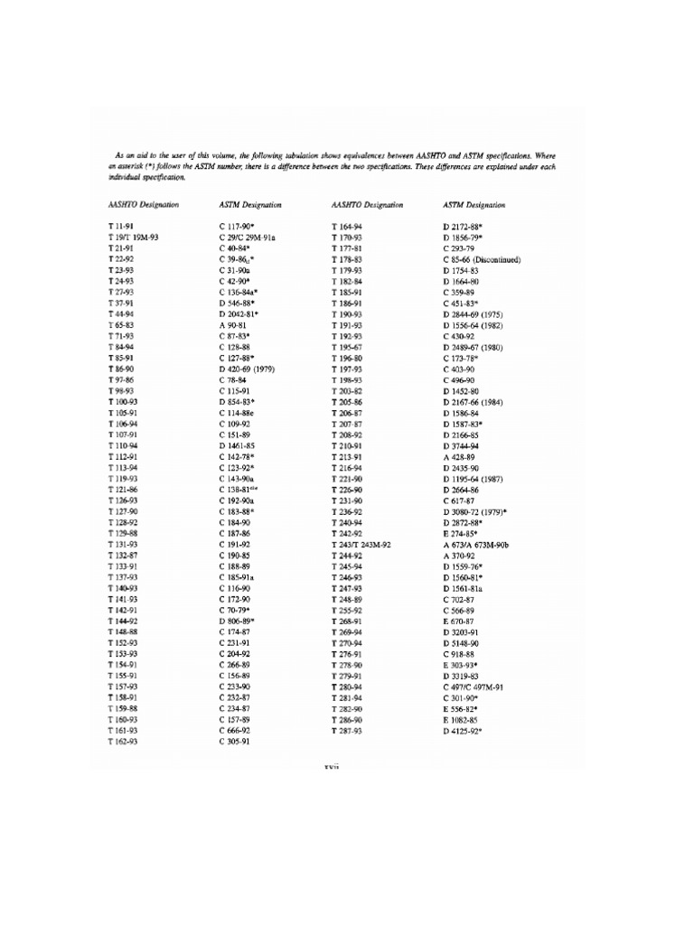 ASTM Index | PDF