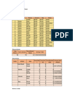 L0122011 AkmaGhaniAidyn DecisionTree