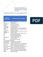 OECD Datasets