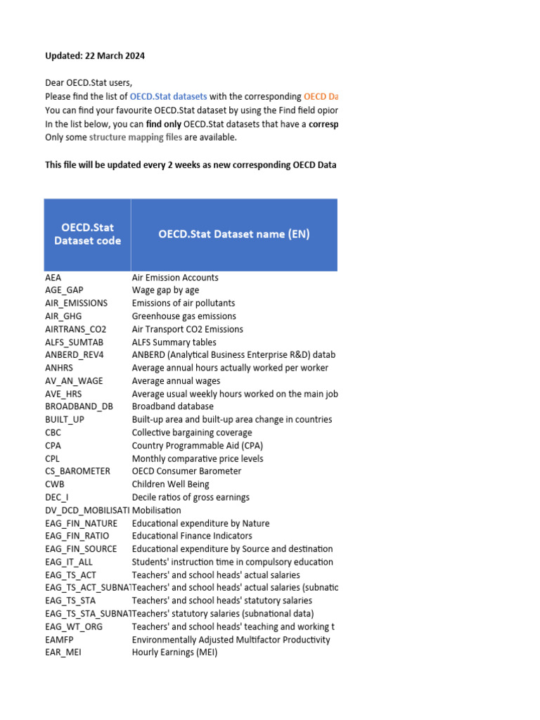 OECD.Stat Datasets Overview 2024 | PDF | Economies