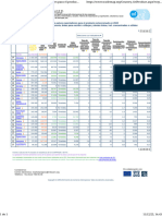 Trade Map - Lista de Los Países Exportadores para El Producto Seleccionado en 2022 (Tintas de Imprenta, Tintas para Escribir o Dibujar y Demás Tintas, Incl. Concentradas o Sólidas)