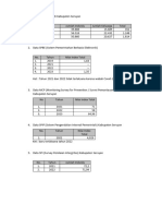 Data Di Kabupaten Seruyan 2023