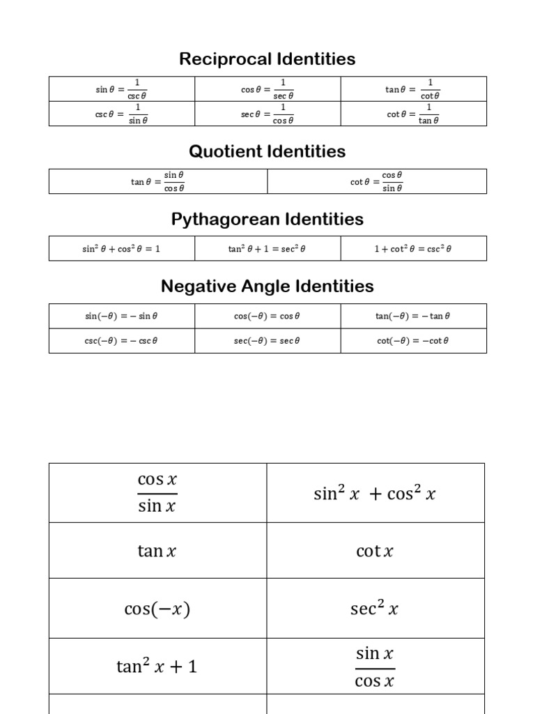 Trigonometric Identities Overview | PDF | Functions And Mappings ...