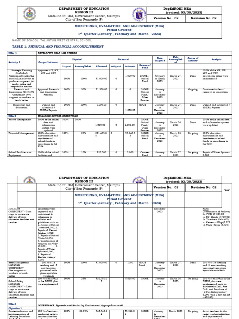 SMEPA Reports and School Performance 2023 | PDF | Teachers ...