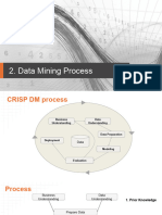 Data Mining Process