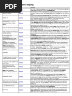 Download Bahan Ajar Elemen Mesin II Kopling by MochamadIsmail Ninjutsu Fromhell SN72458079 doc pdf