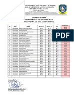 Nilai Prakerin Akm