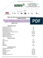 Conductivity Table