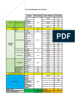 Numeros de Agentes e Morizadas Por Centro