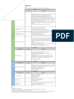 Lab II_DD1_(criterios de evaluacion)_DM42