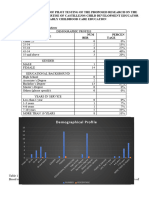 Report On The Pilot Testing of Proposed Research