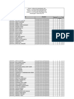 BTech BDes 2020 Groupings