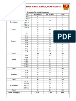 Students Strength Summary