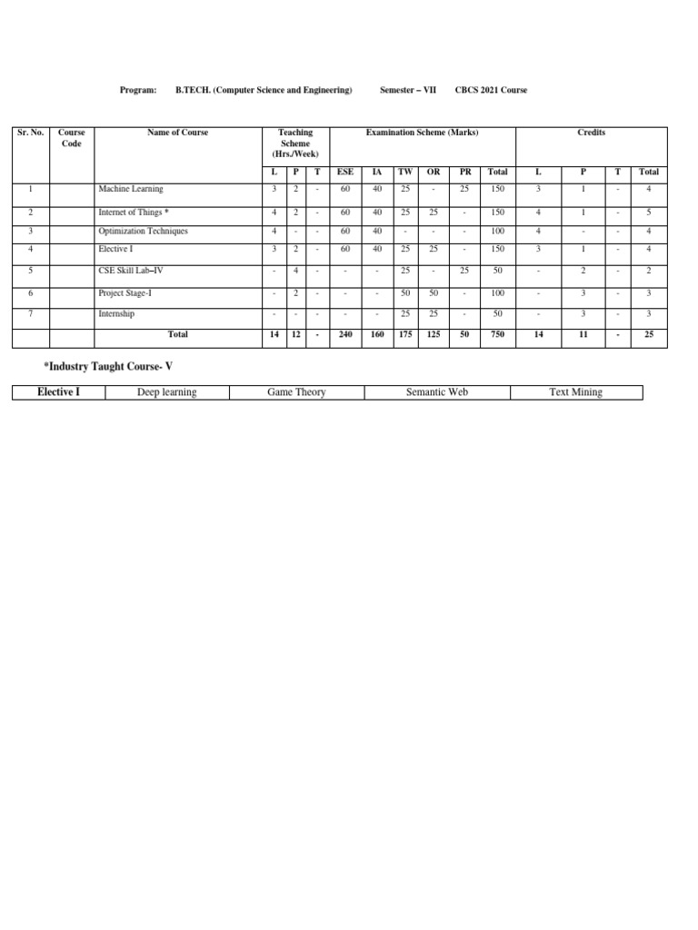 Cse sem7 n 8 1 pdf machine learning class computer programming 