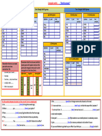 Irregular Verbs Family Groups