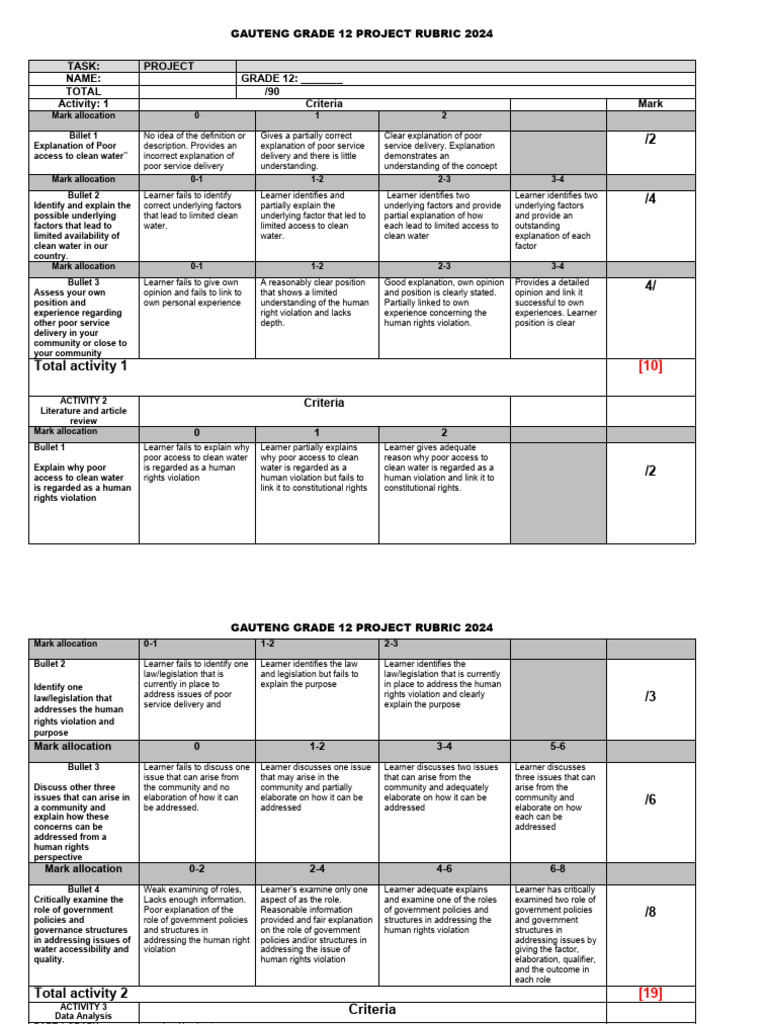 2024-final-grade-12-rubric-pdf-evaluation-rubric-academic