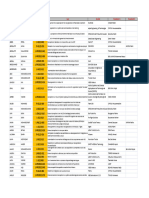 Liste Finale Sujets PFE SFE 21 22