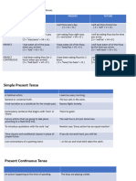 Verbs Tenses