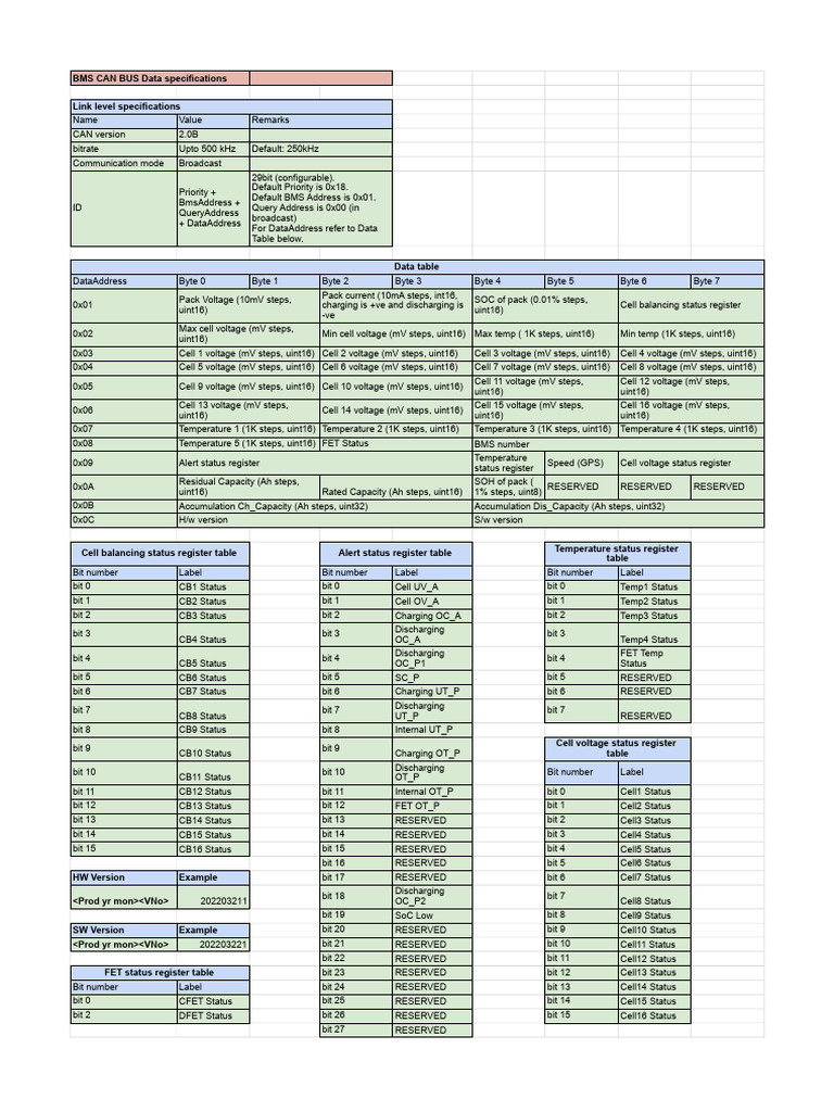 16S Li-Ion CAN Bus Data Format | Download Free PDF | Integer (Computer ...