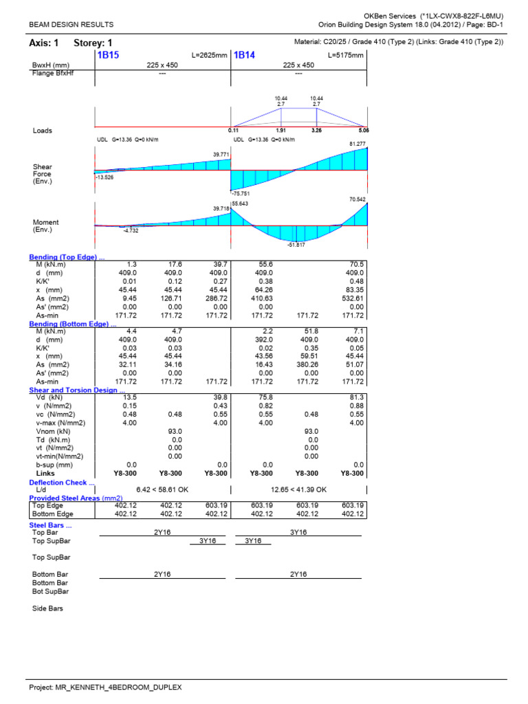 Beam Design Results for Duplex Project | PDF | Beam (Structure) | Bending