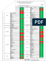 Balneabilidade Das Praias Paulistas Boletim Semanal