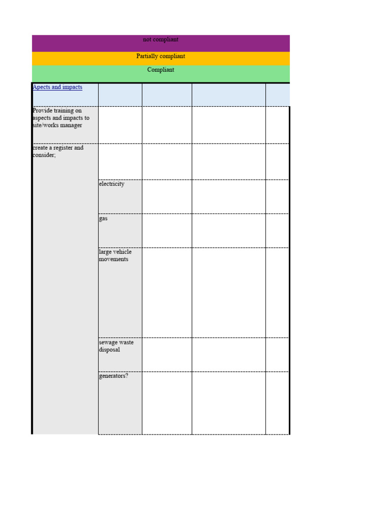 ISO 14001 environmental gap analysis PDF Waste Recycling