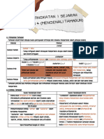 Tingkatan 1 Nota Sejarah Bab 4 (4.1 Hingga 4.3)