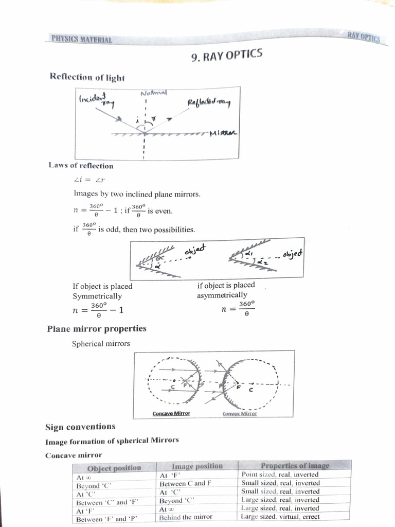 Ray Optics Formulas PDF Mirror Optics