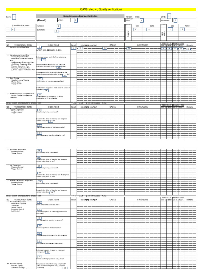 QAV-2 Step-4 Audit Check Sheet PDF | PDF | Procurement | Mass Production