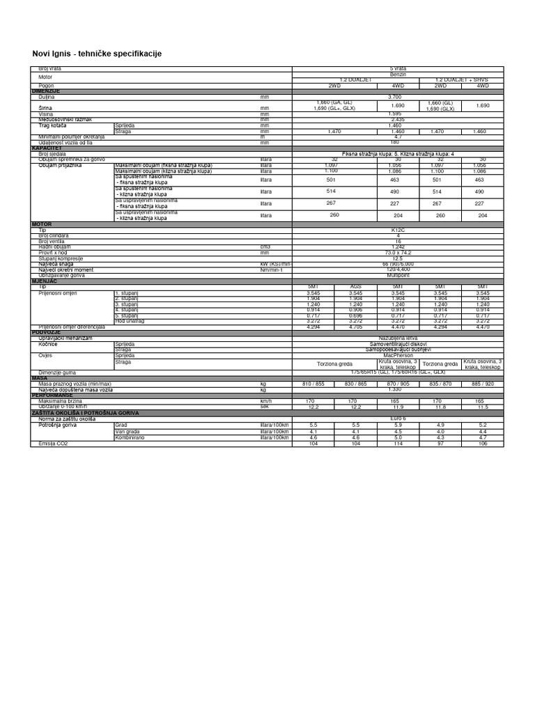 Ignis Specifikacije | PDF