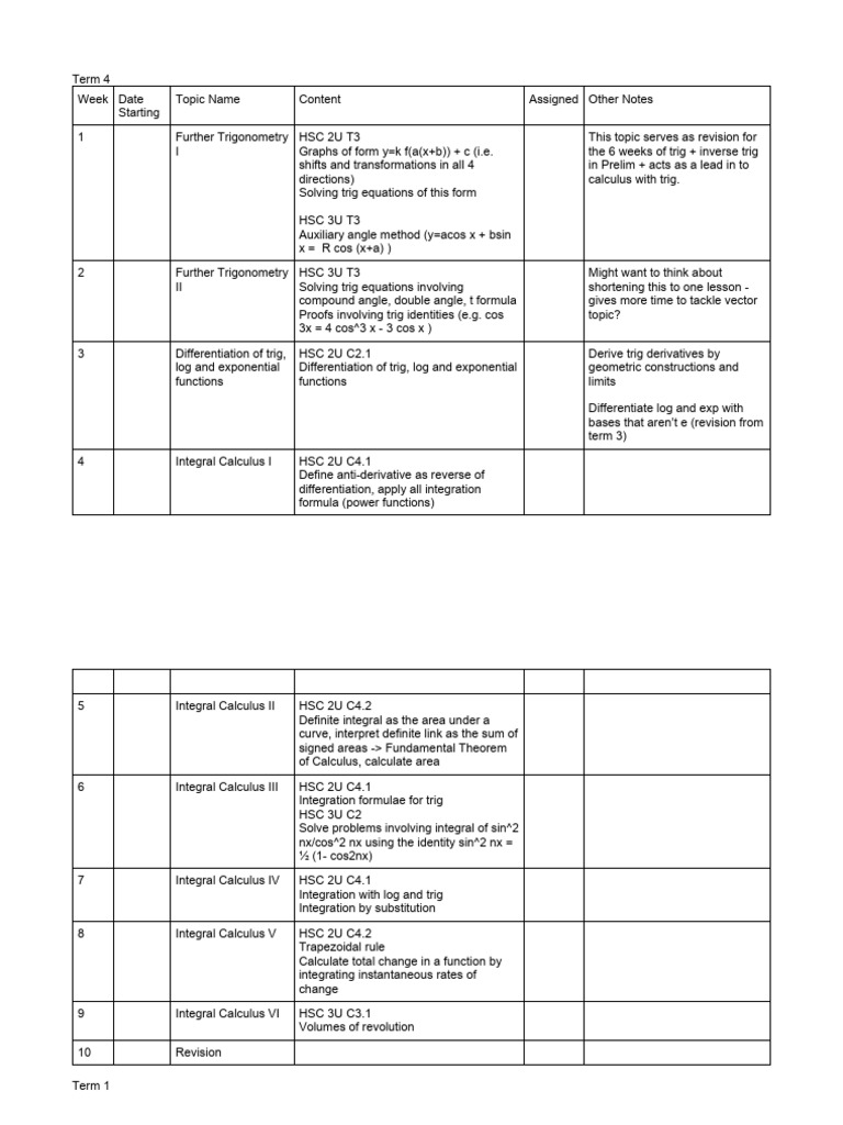 HSC Advanced Math Curriculum Guide | PDF | Integral | Euclidean Vector