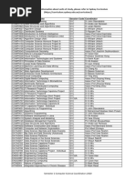 UTS Alphabetical Subject List | PDF | Engineering | Medicine