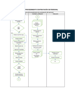 Diagrama de Flujo Procedimiento Contratación de Personal