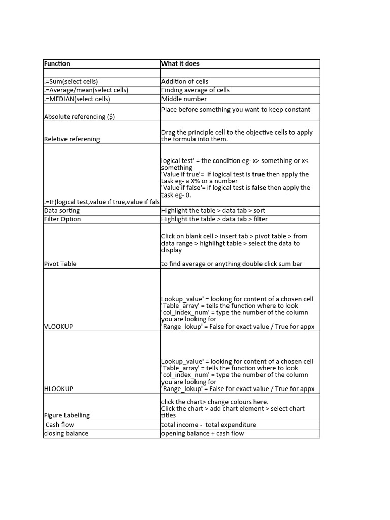 Excel Cheatsheet | PDF