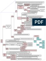 Fol - Fuentes Del Derecho