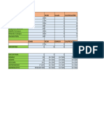 Formatos de Excel