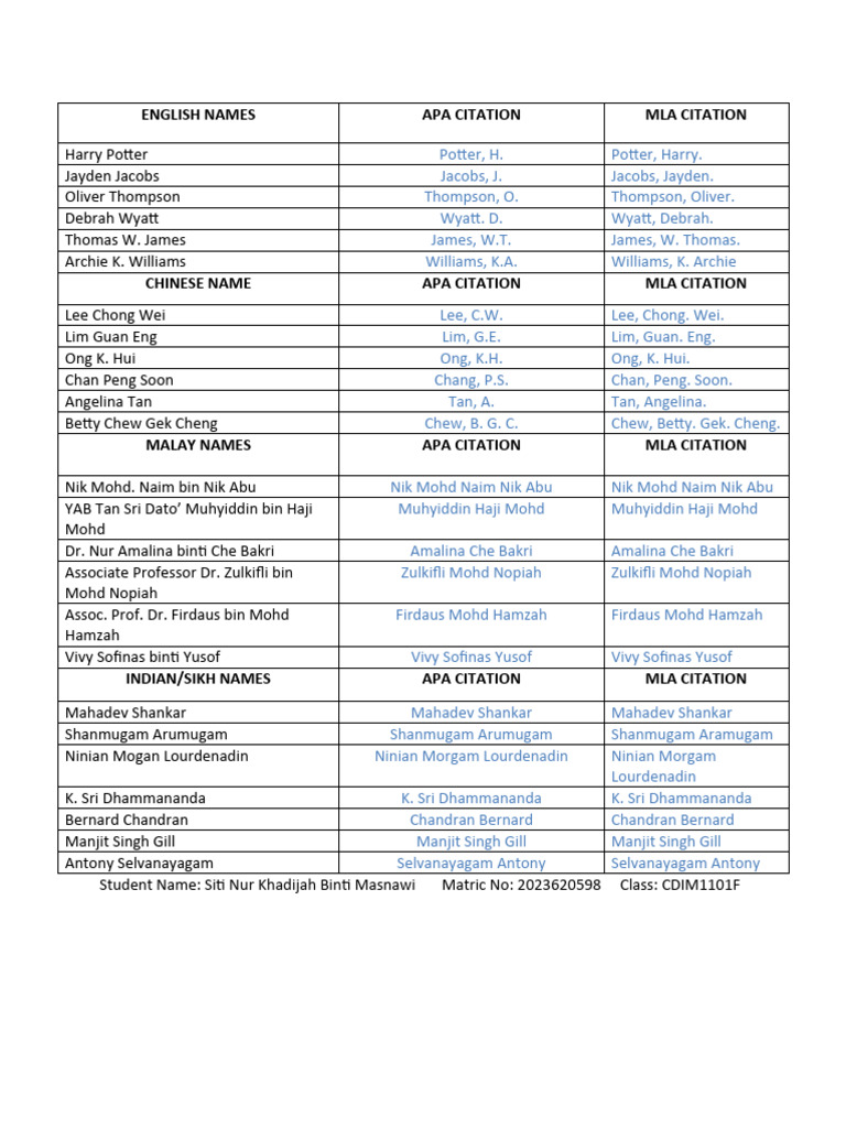 MLA&APA Exercise | PDF
