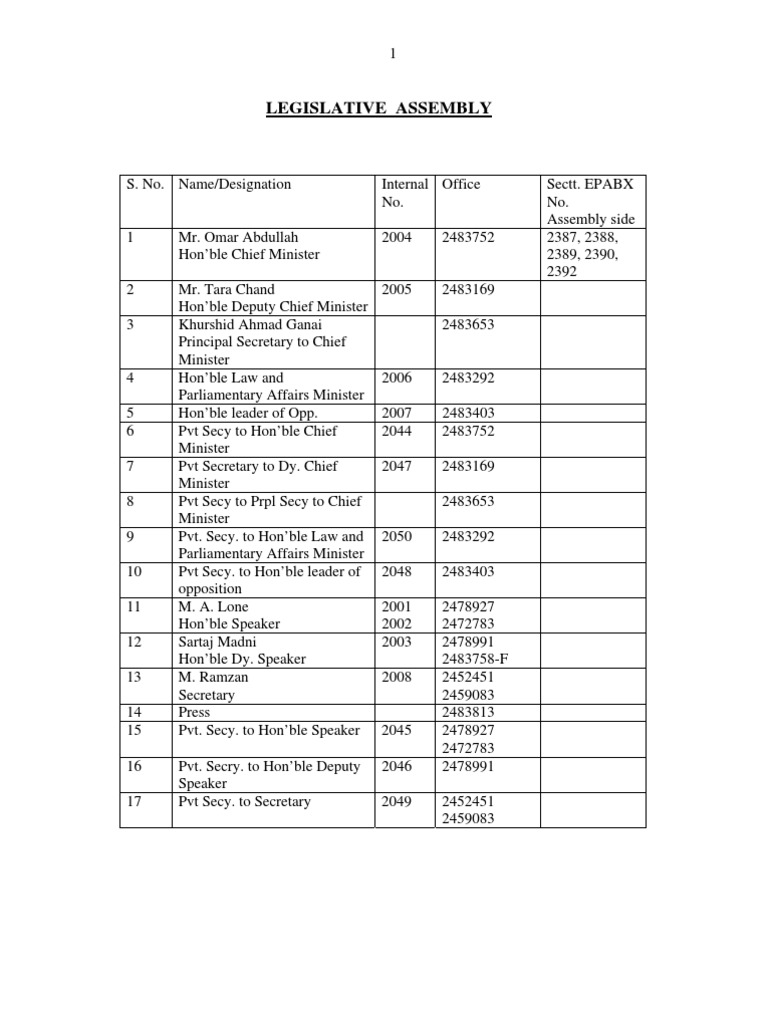 Govt Directory | PDF