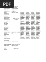 Student Duty Roster