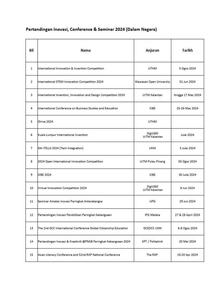 Pertandingan Inovasi Conference Seminar 2024 Pdf Malaysia