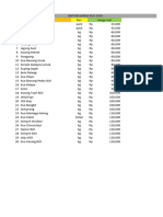 Daftar Harga Kue 2024