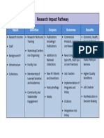 Policy Research Impact Pathway Table