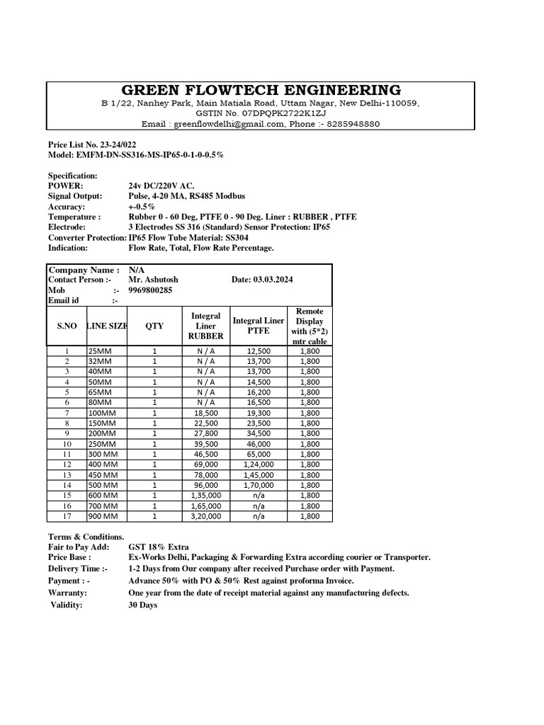 Intas Veterinary Products Price List Pdf