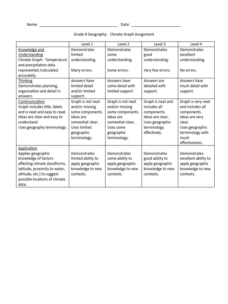 Climate Graph Assignment Rubric | PDF | Climate | Geography