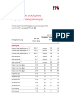 Sredna Konsumaciq Na Tok Ot Domakinski Elektrouredi Spored EVN Bulgaria